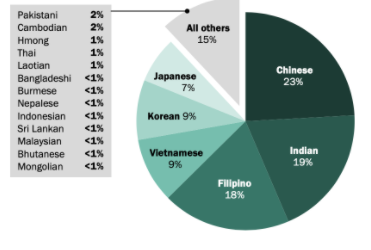 American Bigotry towards Asian Immigrants